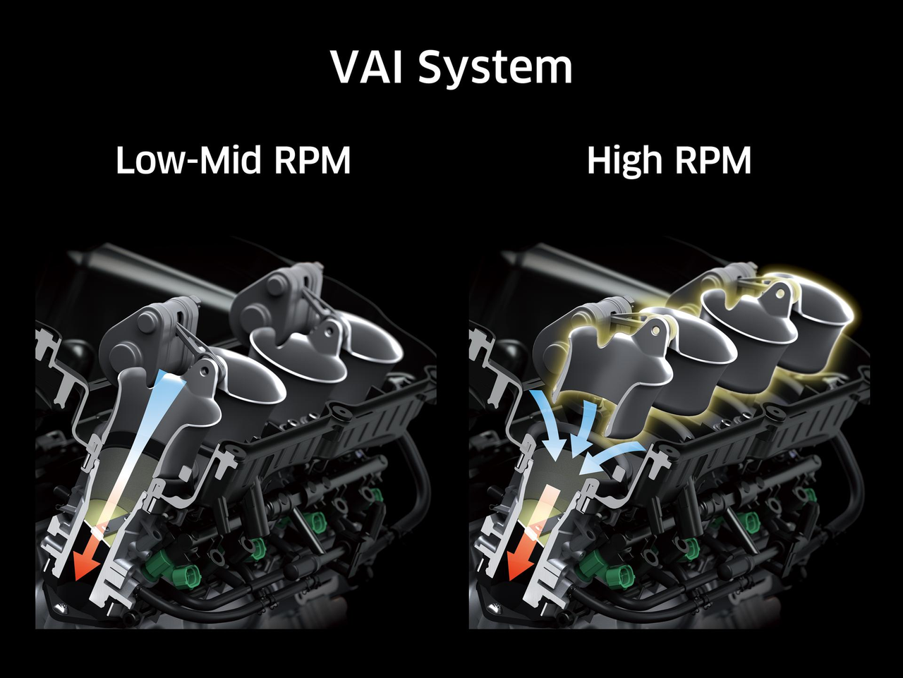 Sistem VAI (Variable Air Intake)
