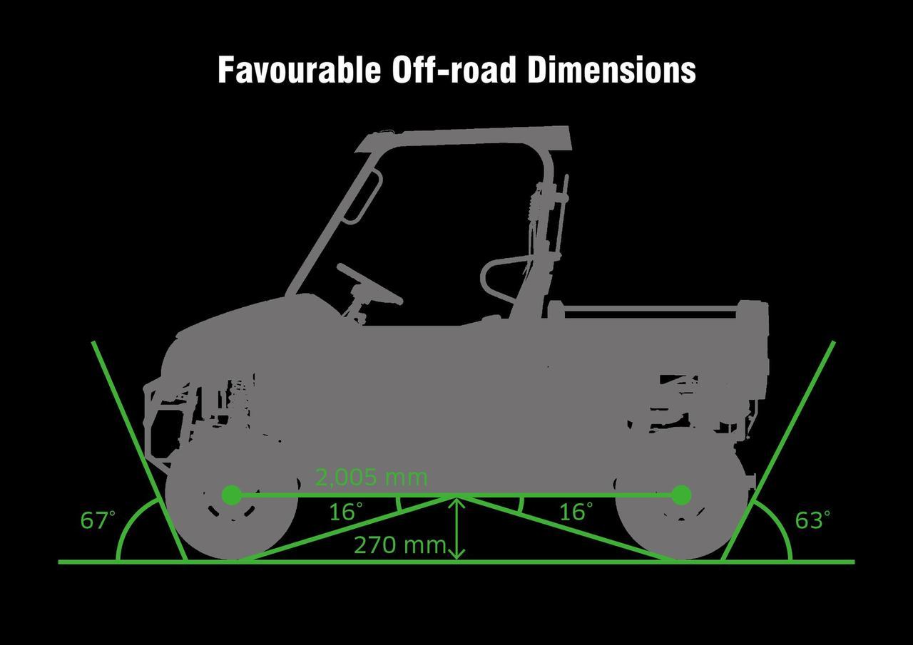 Dimensiuni perfect proiectate pentru off-road