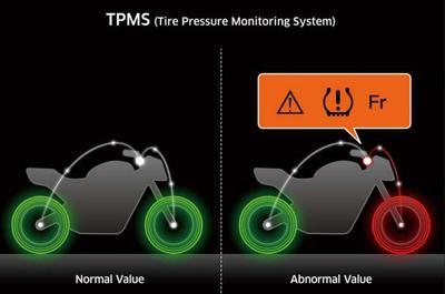 TPMS (Sistem de Monitorizare a Presiunii Anvelopelor)